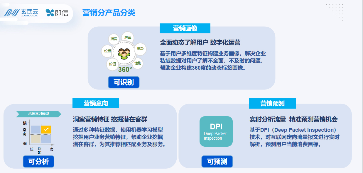 玄武云·即信DMP智慧营销云平台助力精准营销